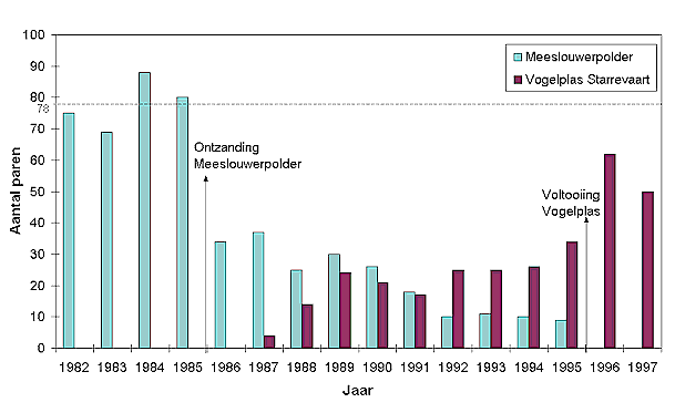 Vaste
schaarse broedvogels
